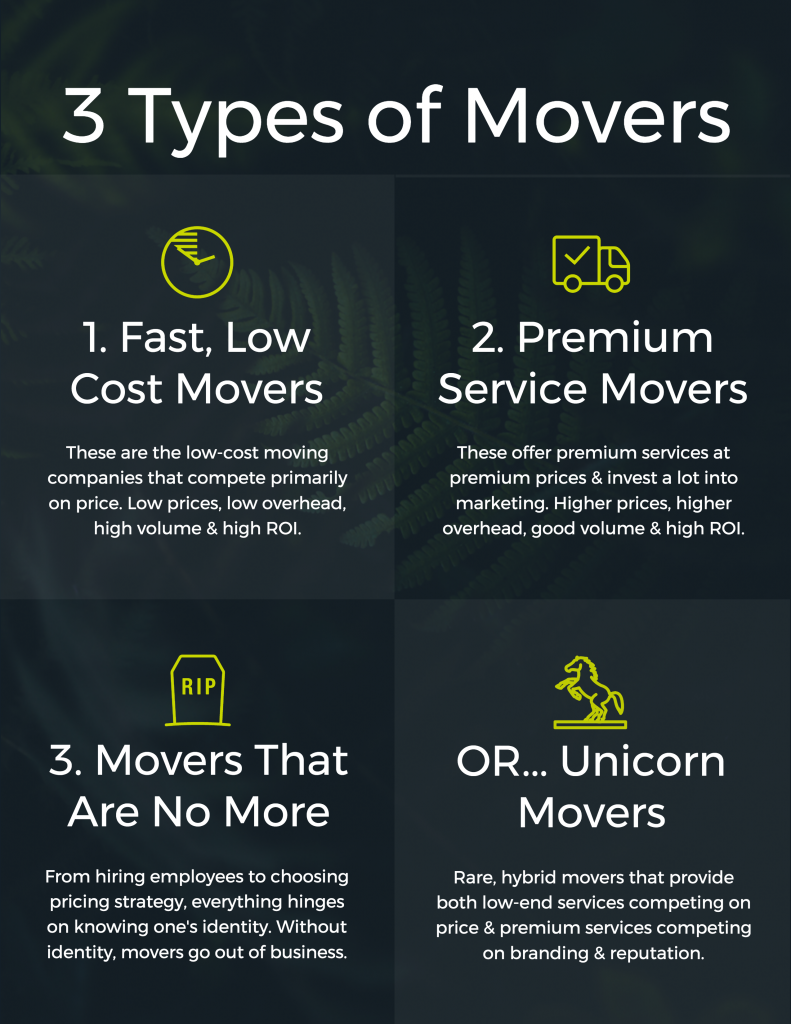 The Three Types of Moving Companies Rothman PPC