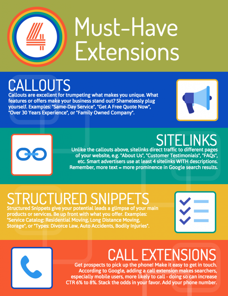 4 Must Have AdWords Ad Extensions