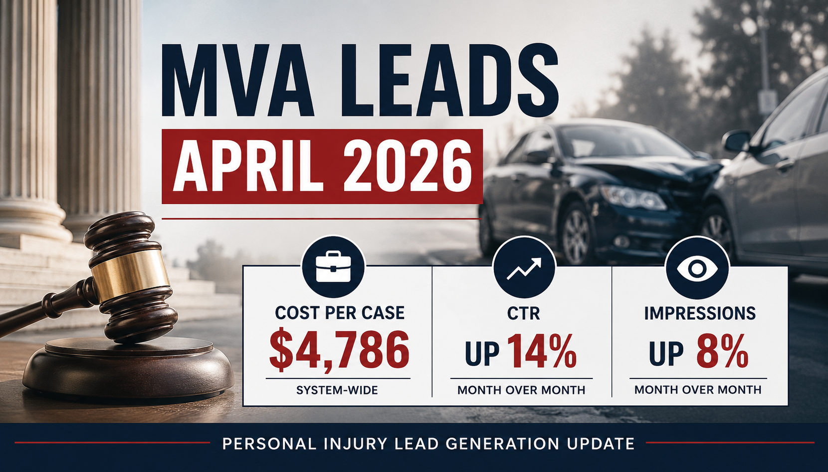 MVA leads